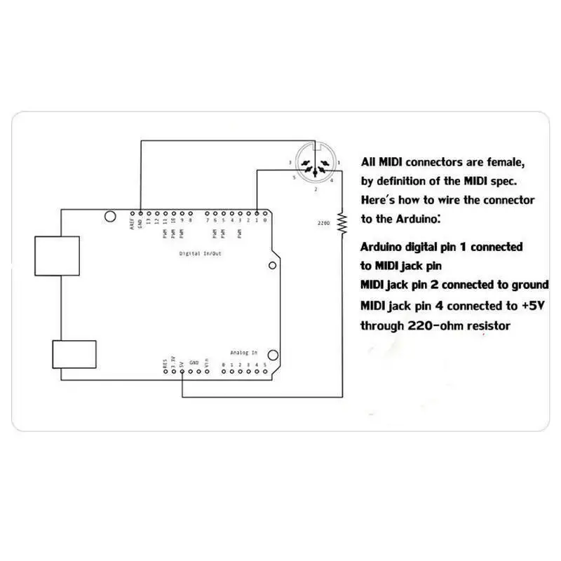 MIDI Shield music adapter boar - đánh giá và giá Musical Instrument Digital Interface (Midi)